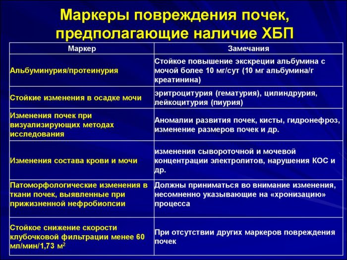 острая почечная недостаточность клинические рекомендации